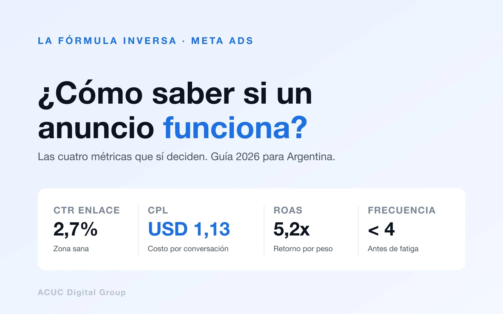 Placa de titular de ACUC sobre fondo con el color de submarca de Meta Ads, con el título de la nota
